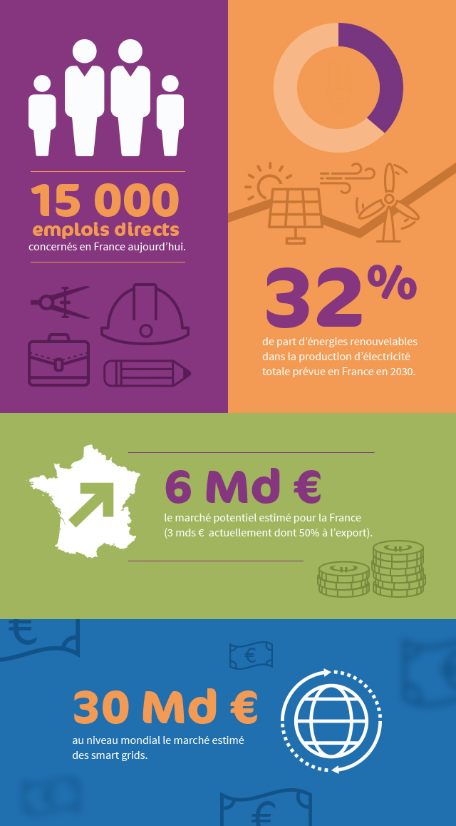 smartgrids chiffre mobile