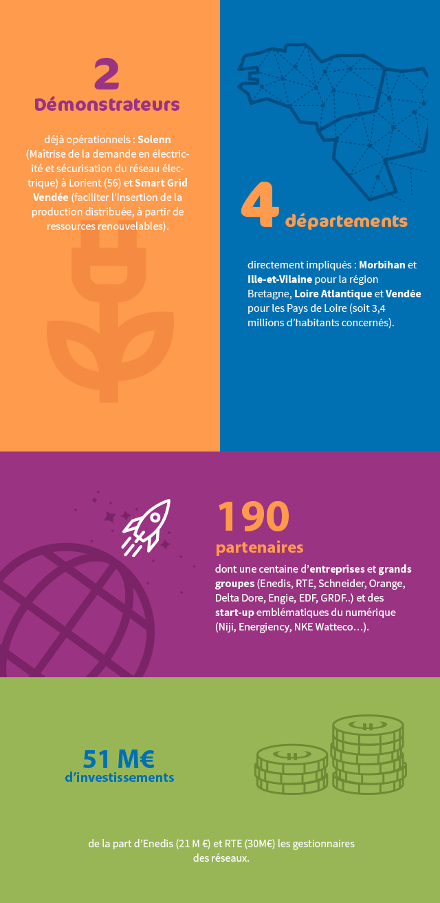 vocations et missions