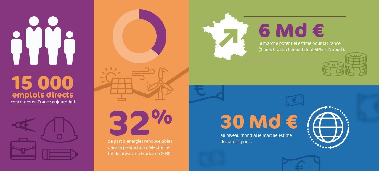 smartgrids chiffre