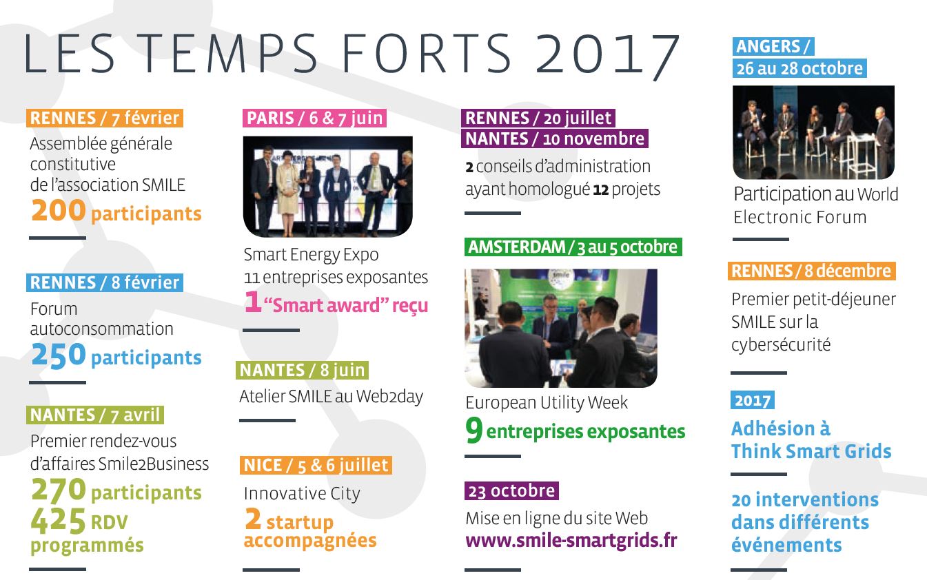 Temps Forts 2017